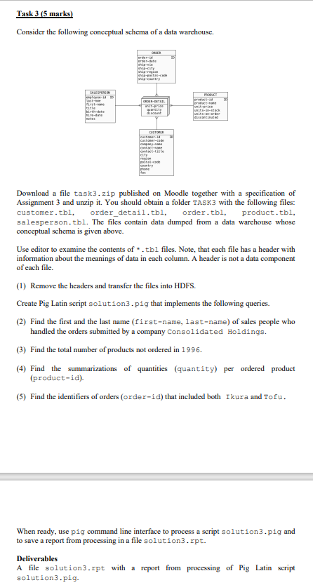 Solved Please give me the .rpt version. A screenshot of the