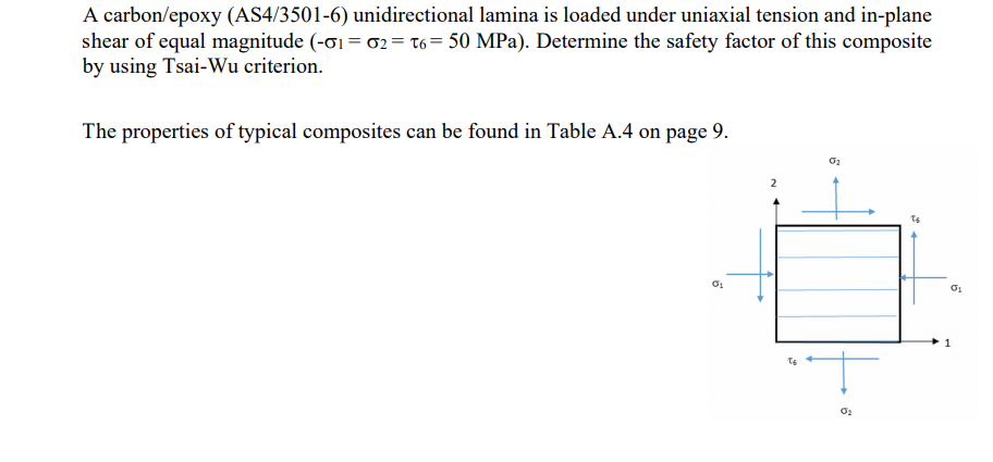 Solved A carbon/epoxy (AS4/3501-6) unidirectional lamina is | Chegg.com