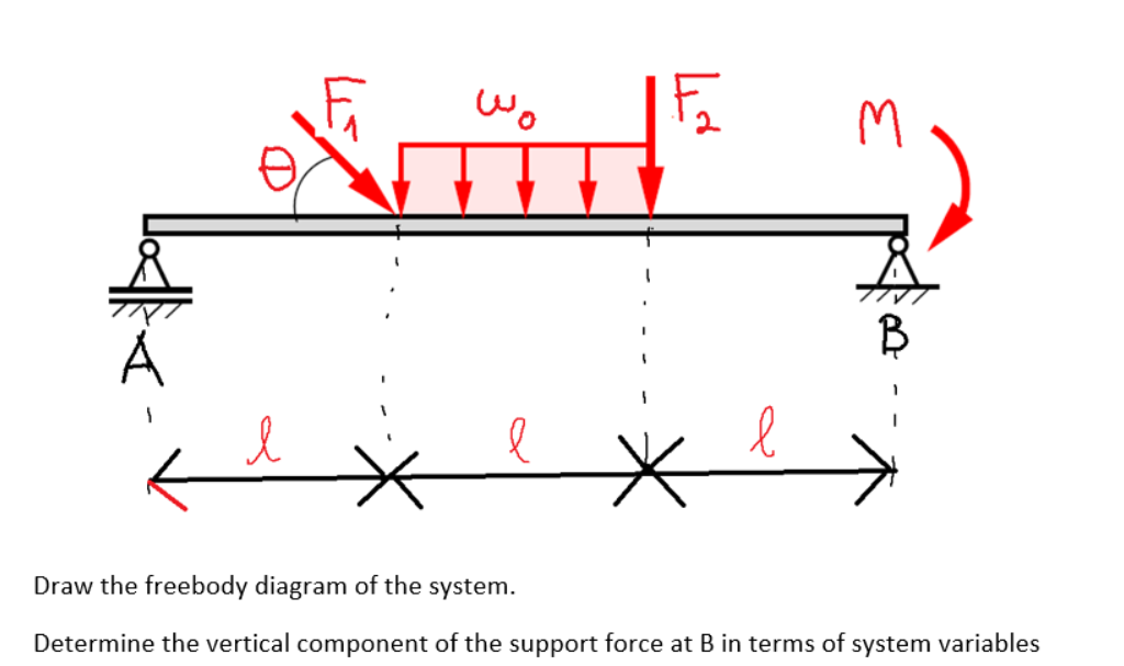 Solved M l l Draw the freebody diagram of the system. | Chegg.com