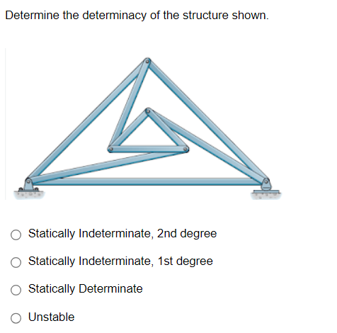 Solved Determine The Determinacy Of The Structure Shown. | Chegg.com