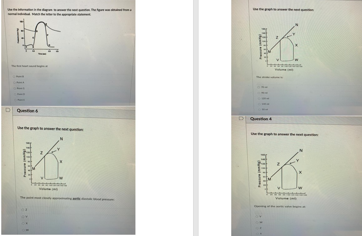 Solved Use the graph to answer the next question: Use the | Chegg.com