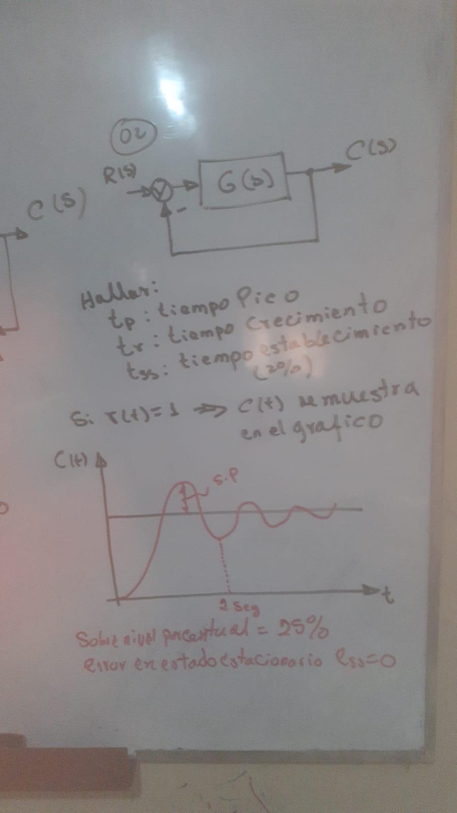 Haller: tp: tiempo Pie o tep: tiempo Crecimiento tss: kiempo (2\%) \( (2) \) be cimiento Si \( r(t)=1 \Rightarrow c(t) \) m m