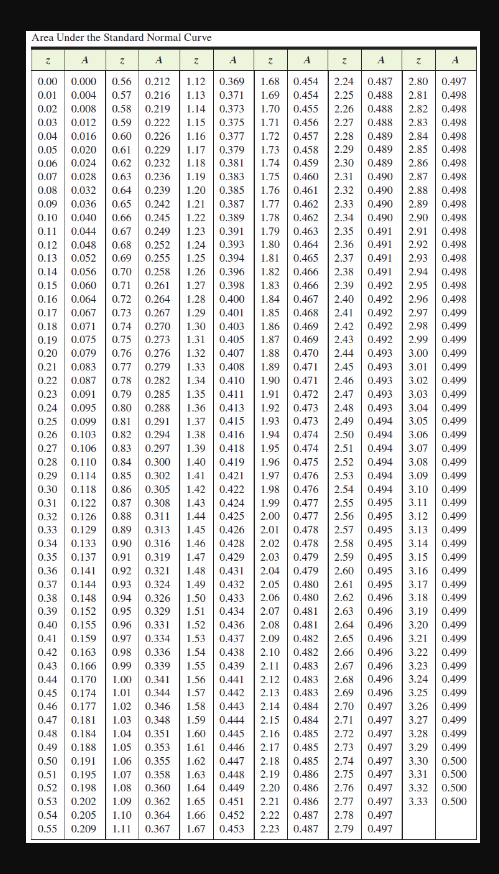 Solved Use the table to answer the question. Note: Round | Chegg.com