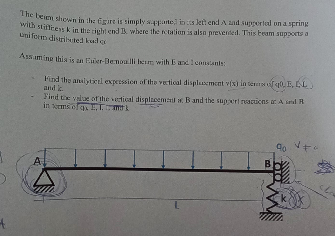The beam shown in the figure is simply supported in | Chegg.com