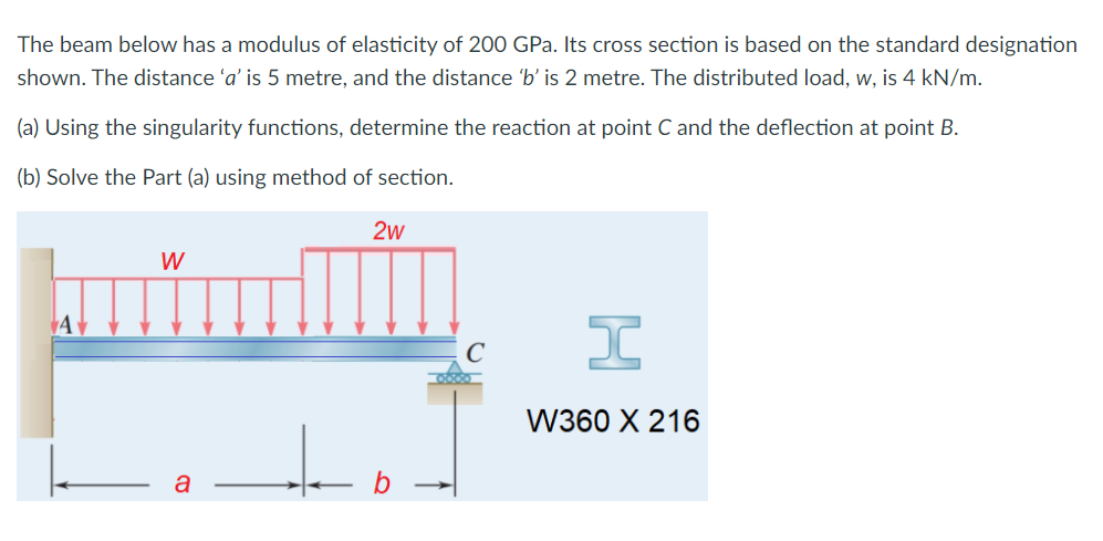 Solved The beam below has a modulus of elasticity of 200 | Chegg.com