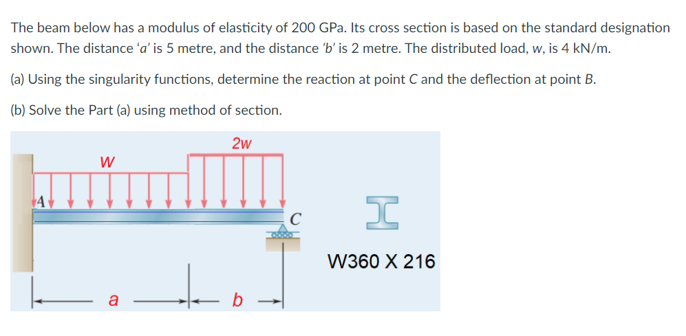 Solved The Beam Below Has A Modulus Of Elasticity Of 200 | Chegg.com