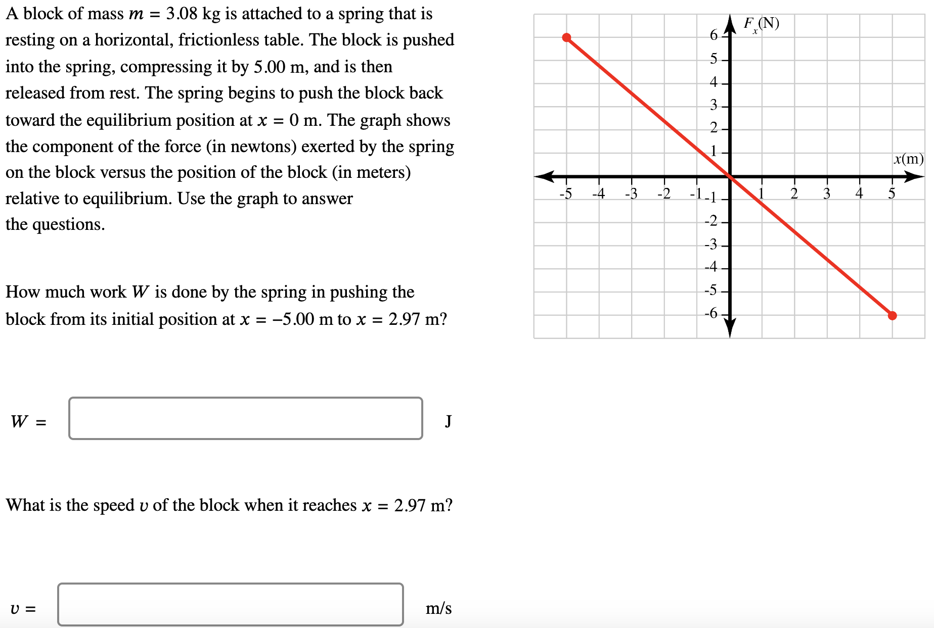 Solved A block of mass m=3.08 kg is attached to a spring | Chegg.com