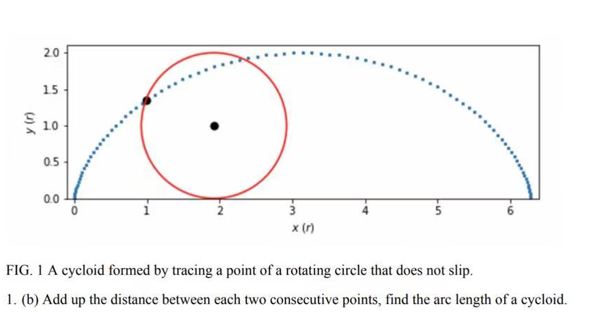 Solved Please only use python to finish this problem,Its | Chegg.com
