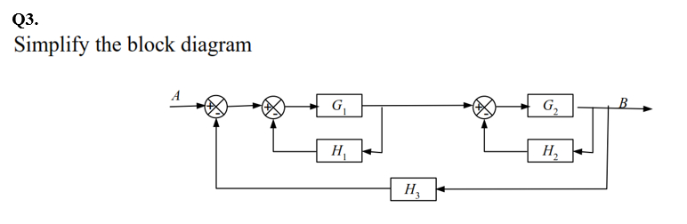 Solved Q3. Simplify the block diagram | Chegg.com