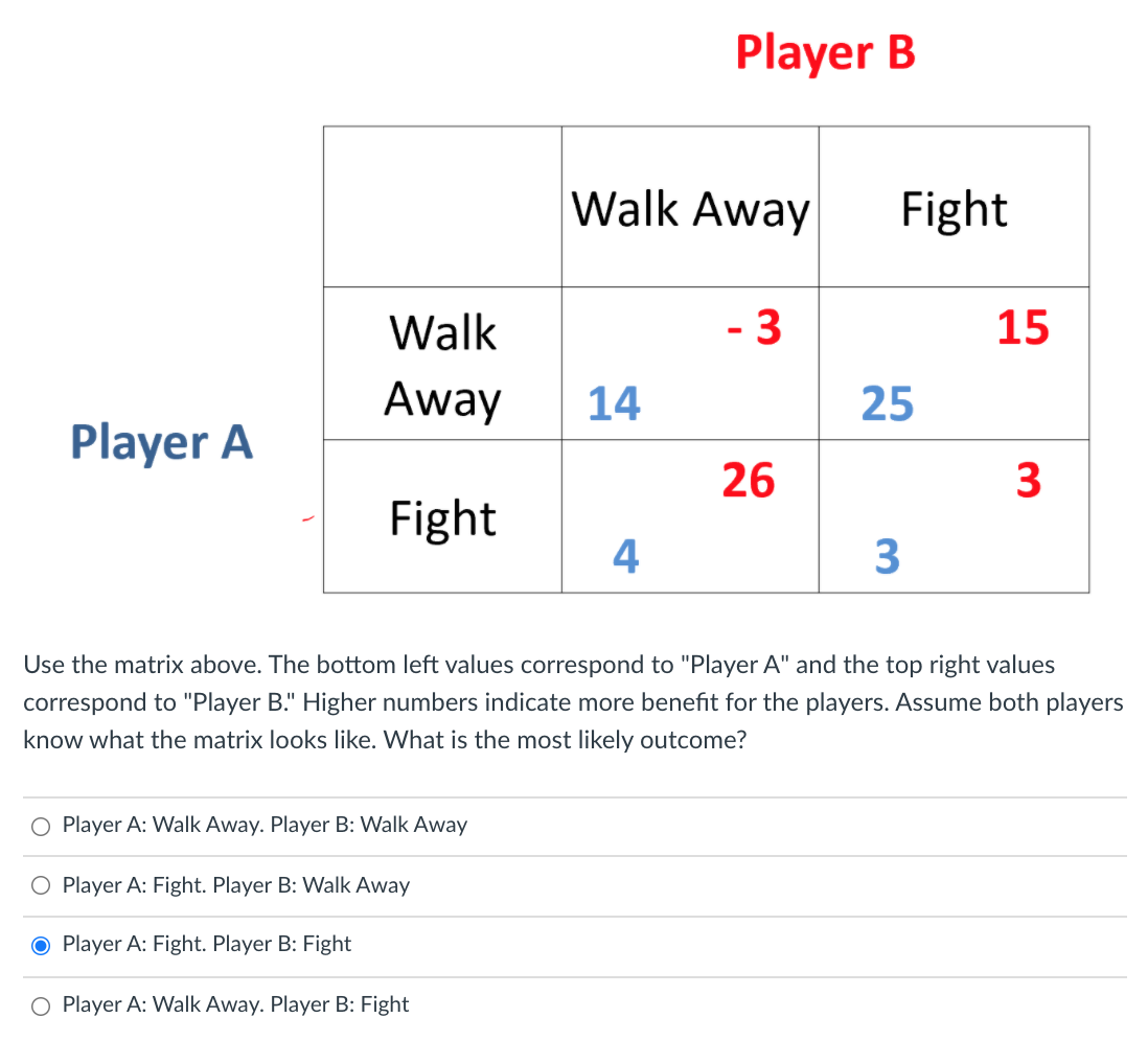 Solved Player B Walk Away Fight -3 15 Walk Away 14 25 Player | Chegg.com