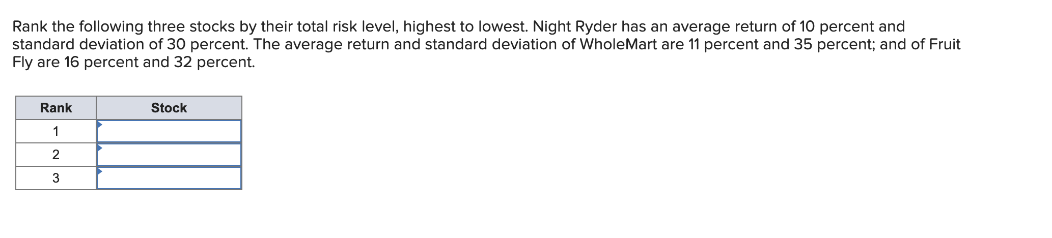 Solved Rank the following three stocks by their total risk | Chegg.com