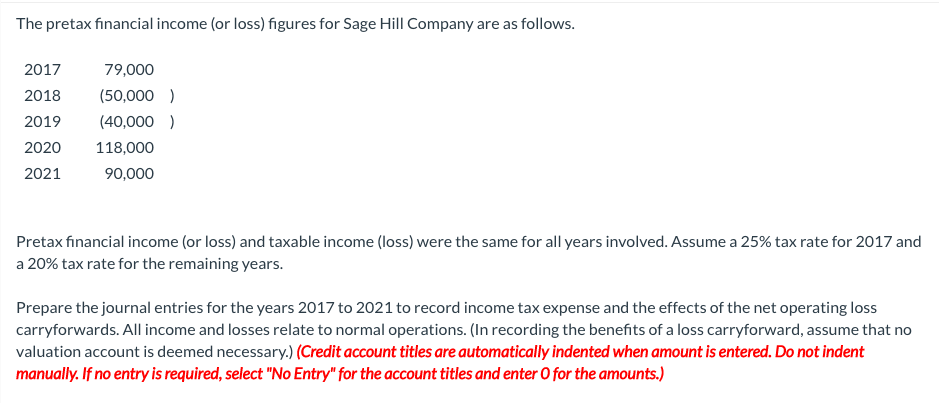 Solved The Pretax Financial Income (or Loss) Figures For | Chegg.com