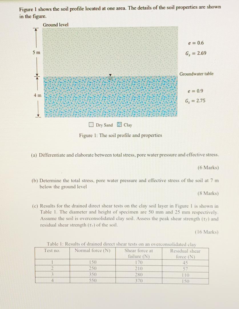 Solved Figure 1 shows the soil profile located at one area. | Chegg.com