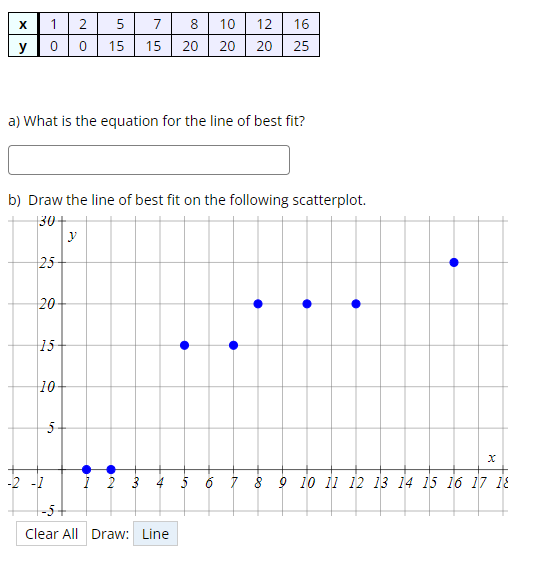 Solved a) What is the equation for the line of best fit? b) | Chegg.com