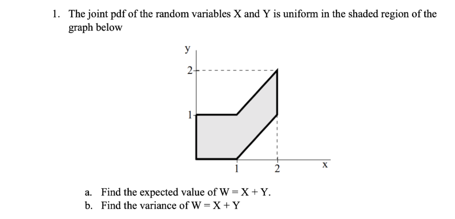 Solved The joint pdf of the random variables X and Y is | Chegg.com
