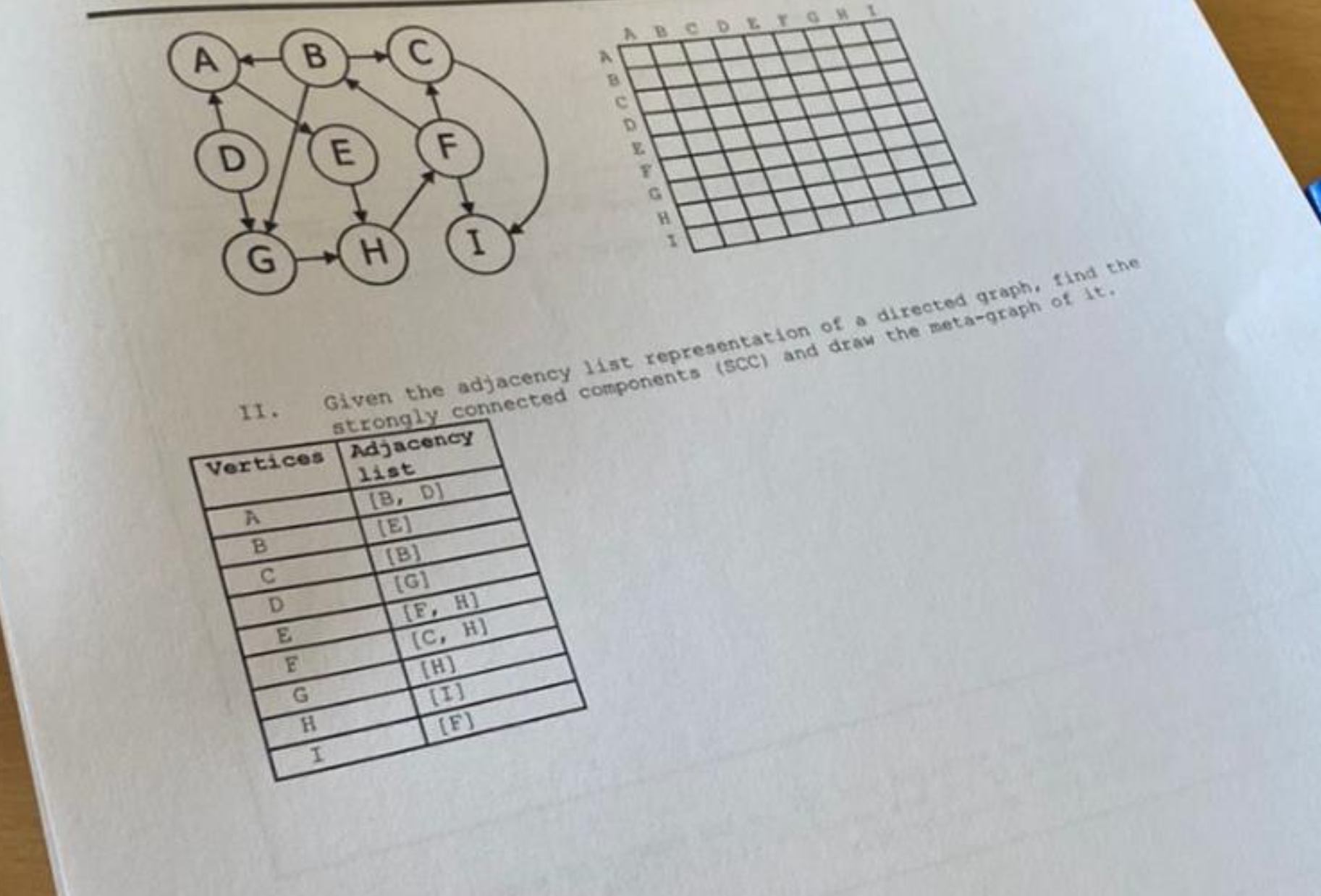 Solved Given the adjacency list representation of a directed | Chegg.com