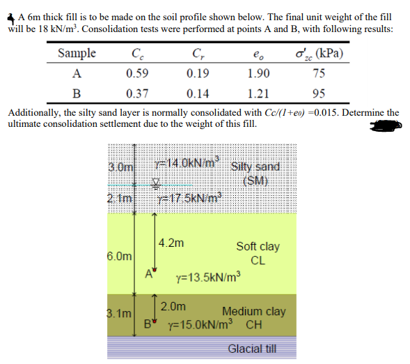 Solved 4 A 6m Thick Fill Is To Be Made On The Soil Profile | Chegg.com