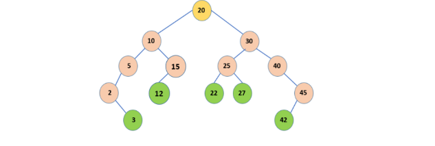 Solved Create a project in c++ that includes functionality | Chegg.com