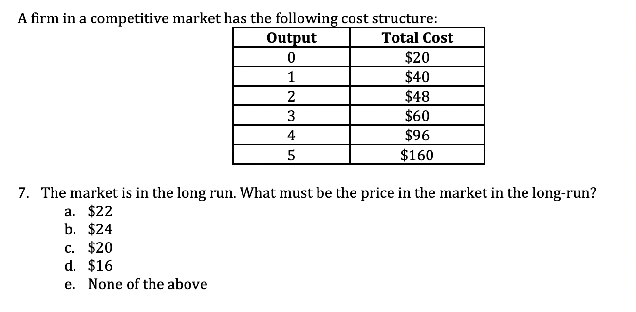 Solved A firm in a competitive market has the following cost | Chegg.com