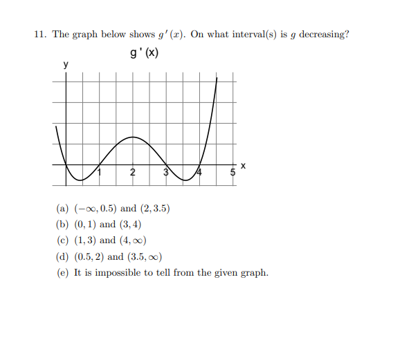 Solved 11. The graph below shows g'(x). On what interval(s) | Chegg.com