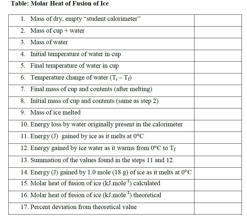 Solved Table Molar Heat of Fusion of Ice 1. Mass of dry,
