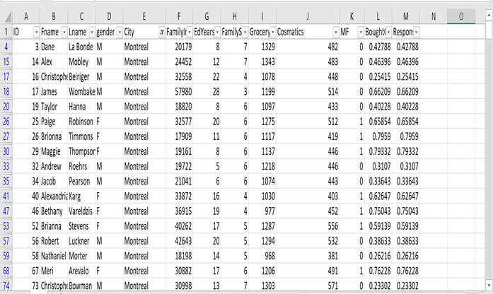 Refer to the picture for the dataset provided using R | Chegg.com