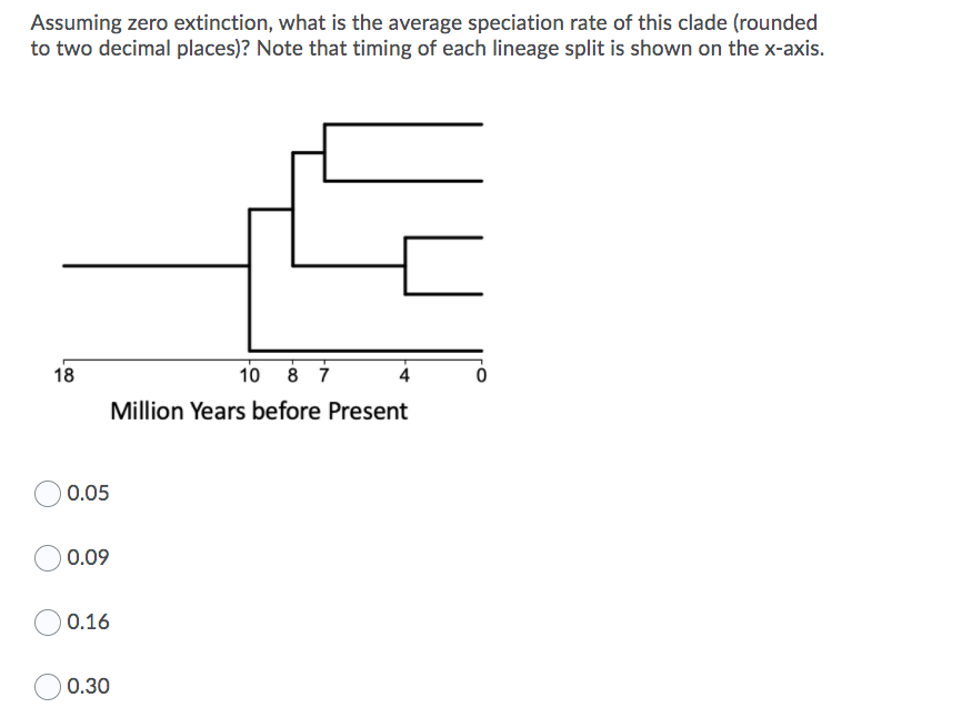 Solved Assuming Zero Extinction, What Is The Average | Chegg.com