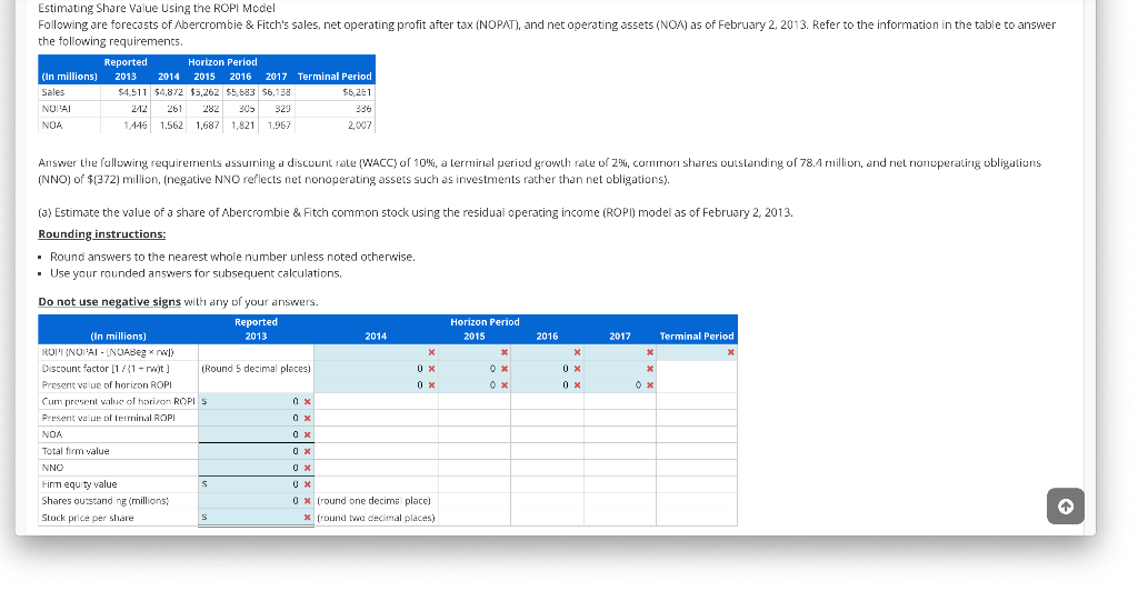 Solved Estimating Share Value Using the ROPI Model Following | Chegg.com