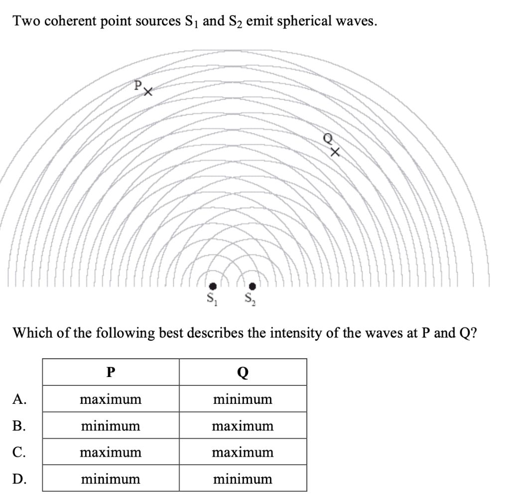 Solved Two Coherent Point Sources Sį And S2 Emit Spherical