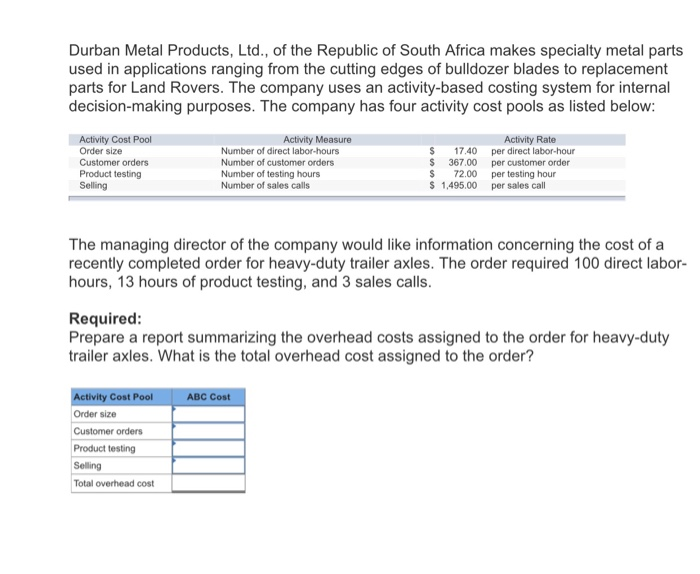 Solved Durban Metal Products Ltd Of The Republic Of South Chegg Com