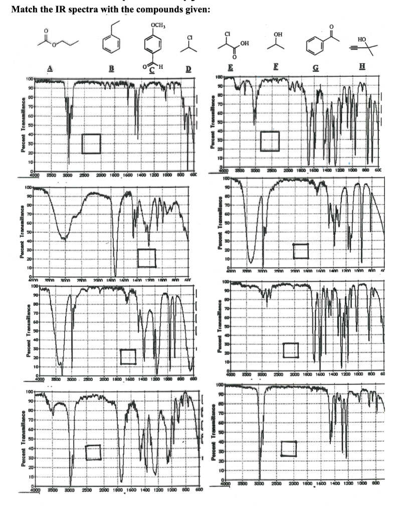 Solved Match the IR spectra with the compounds given: OCH, | Chegg.com
