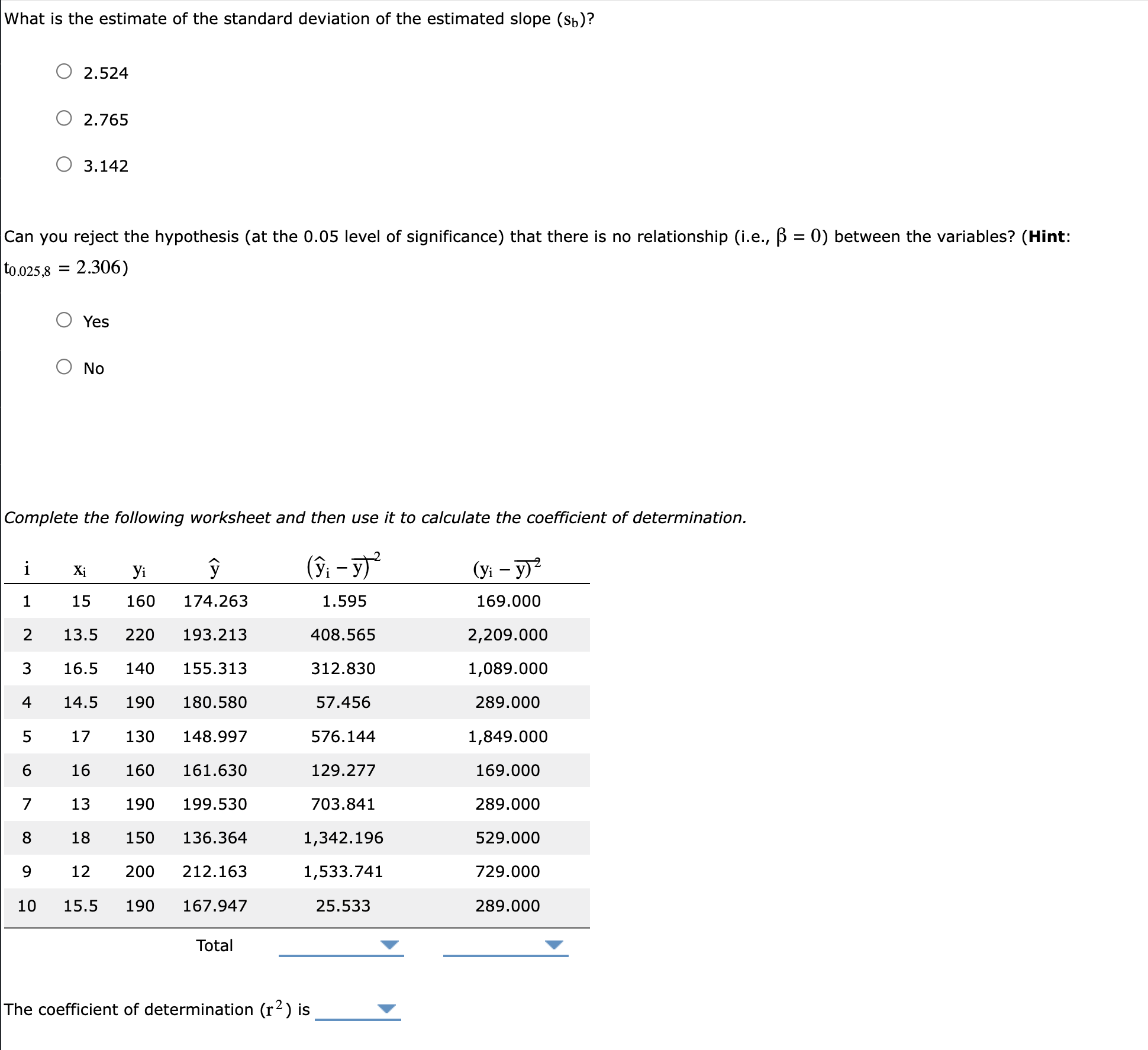 What is the estimate of the standard deviation of the | Chegg.com