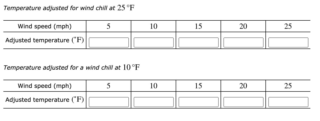 Solved The temperature adjusted for wind chill is a
