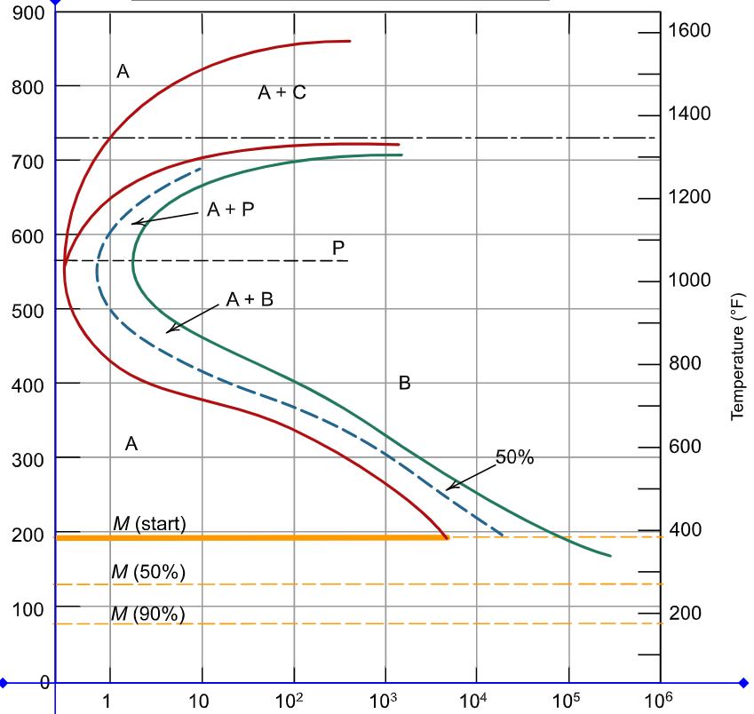 Solved The following answers are correct. I am curious how | Chegg.com