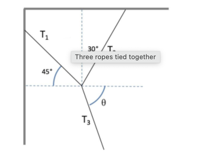 Solved Three ropes are tied together as shown and are | Chegg.com
