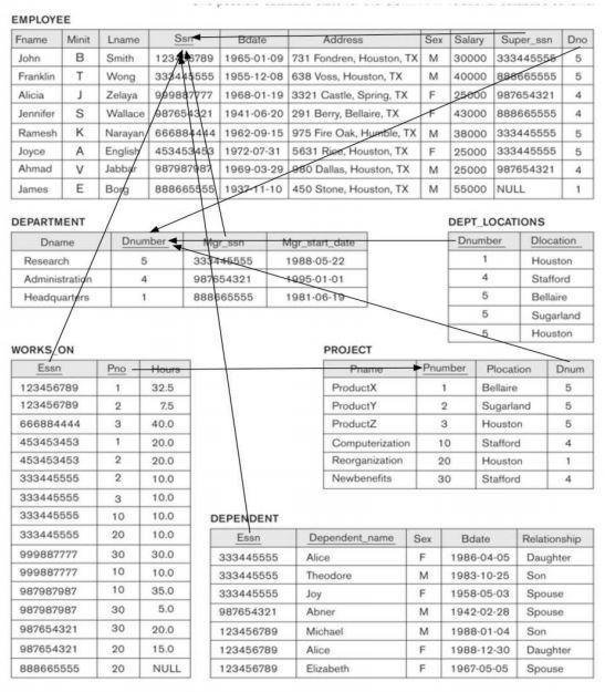 Solved This task uses a relational database schema and | Chegg.com