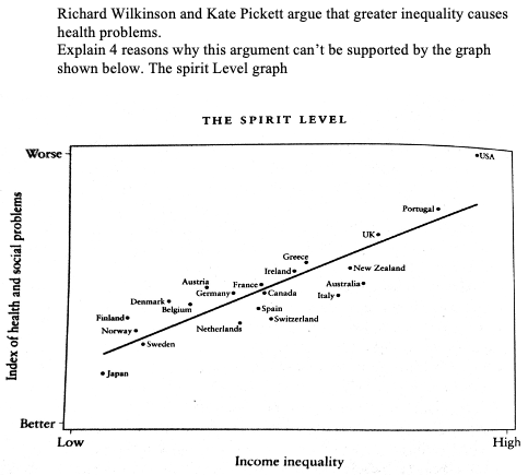 Wilkinson and pickett on sale the spirit level