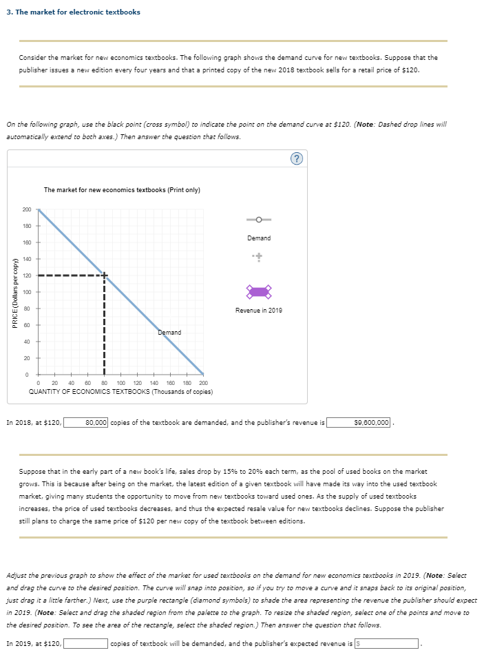 Solved 3. The market for electronic textbooks Consider the | Chegg.com ...