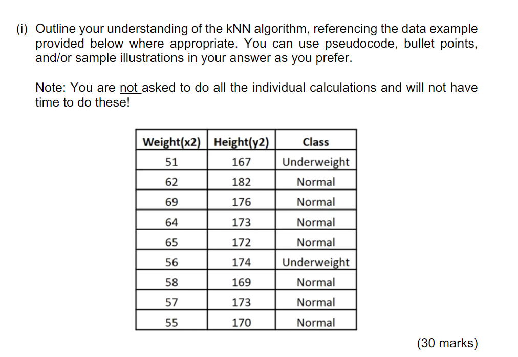 Solved Outline your understanding of the kNN algorithm, | Chegg.com