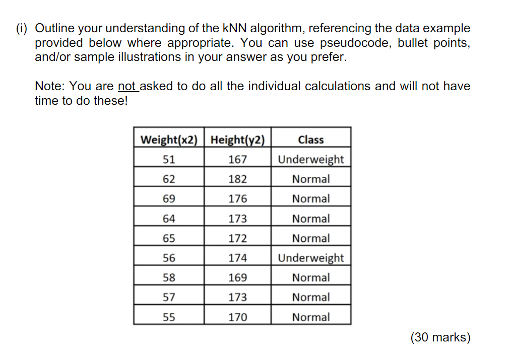 Solved Outline Your Understanding Of The KNN Algorithm, | Chegg.com