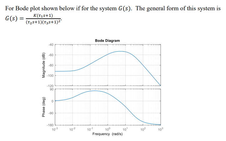 Solved For Bode plot shown below if for the system G(s). The | Chegg.com