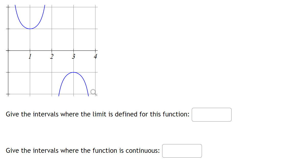 Solved Give the intervals where the limit is defined for | Chegg.com