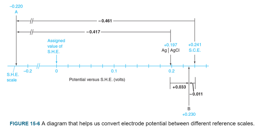 Solved 15-2. Draw a diagram like Figure 15-6 to convert the | Chegg.com