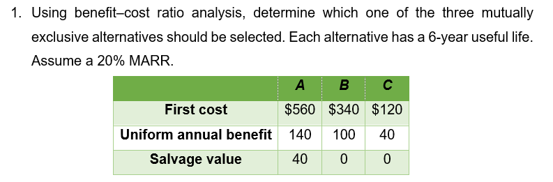 Benefit-Cost Ratio Example Problems With Solutions – A Guide to Making Informed Decisions