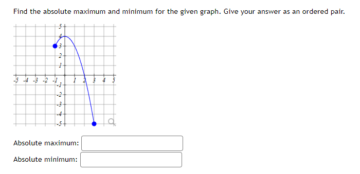 Solved Find the absolute maximum and minimum for the given | Chegg.com