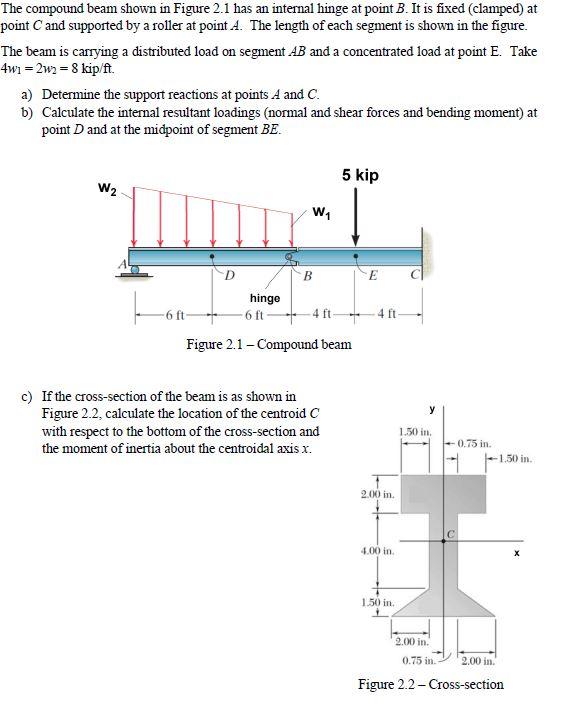 Solved The Compound Beam Shown In Figure 2.1 Has An Internal | Chegg.com