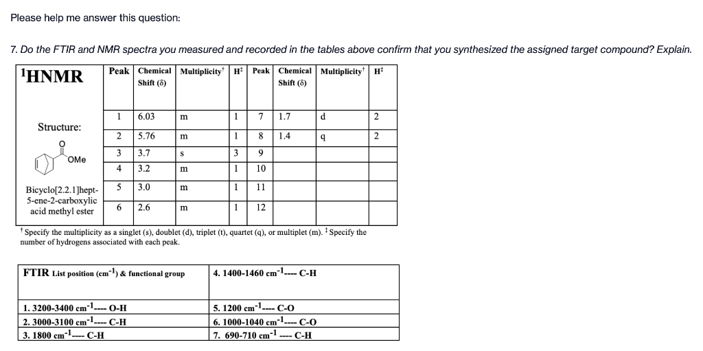 Solved Please help me answer this question: 7. Do the FTIR | Chegg.com