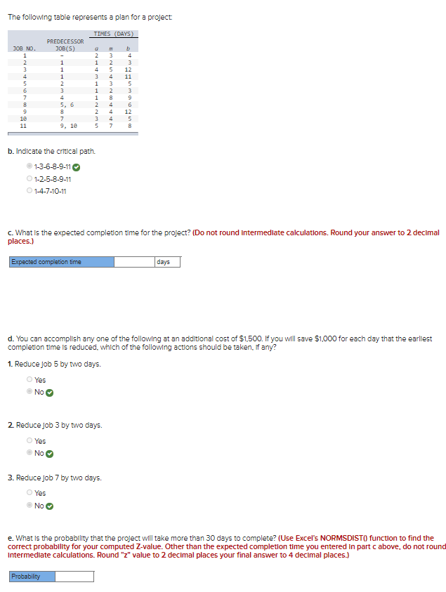 Solved The following table represents a plan for a project: | Chegg.com