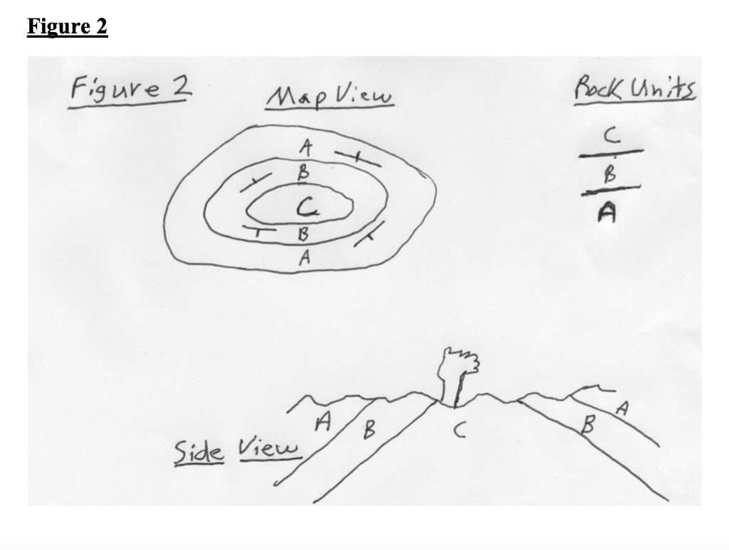 Solved 1 What Is This Structure How Could It Be Caused By Chegg Com