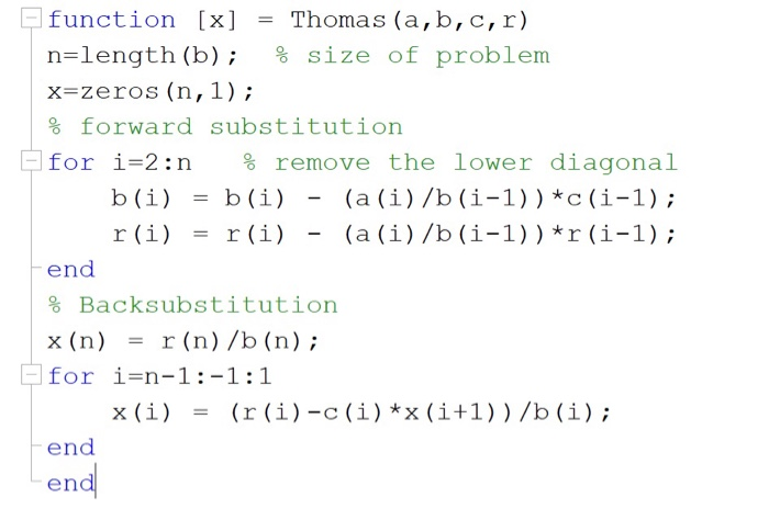 f solve matlab